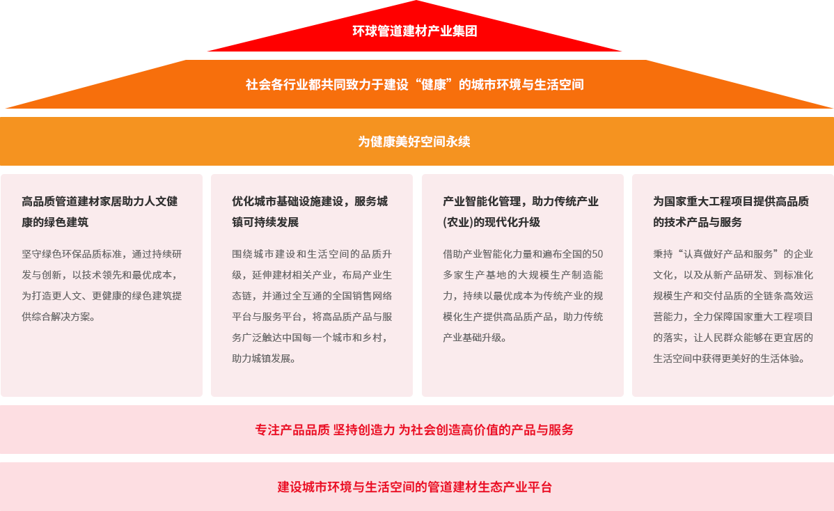 韦德官方网集团品牌大理想
