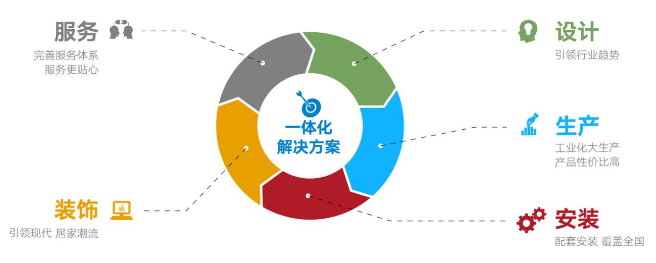 国韦德官方网产品及服务涵盖管道产品、水暖卫浴、整体厨房、整体门窗、装饰板材、净水设备、消防器材、卫生材料、海洋养殖、环境保护、建材家居渠道与服务等领域。