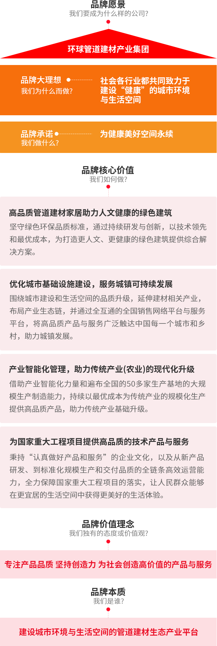 韦德官方网集团品牌大理想